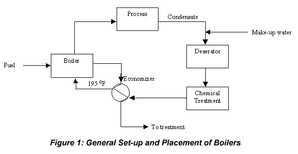 boiler3.gif (5577 bytes)