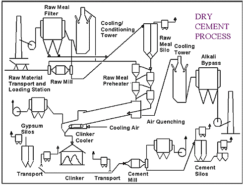 cementkiln1.gif (33636 bytes)