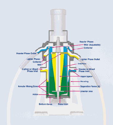 centcontactor1.gif (25731 bytes)