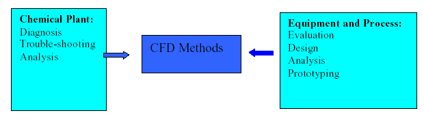 cfdanalysis1.gif (6731 bytes)