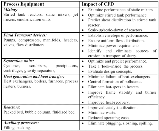 cfdanalysis2.gif (44412 bytes)