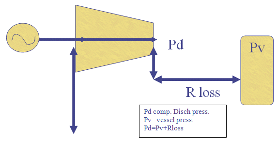 compressor_surging_under_control2.gif (12340 bytes)