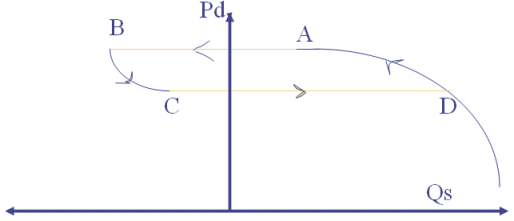 compressor_surging_under_control3.gif (5701 bytes)