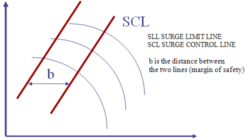 compressor_surging_under_control4.gif (8838 bytes)