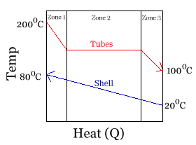 desgraph.gif (4625 bytes)
