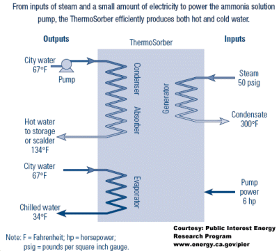 energy_efficient_hot_cold_water_1.gif (34867 bytes)