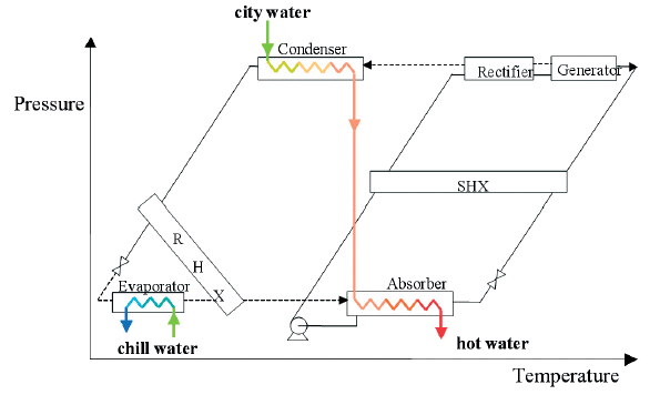 energy_efficient_hot_cold_water_2.gif (15386 bytes)