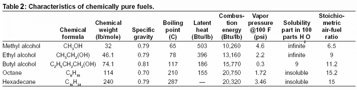 ethanol_transporation_fuel1.gif (26824 bytes)