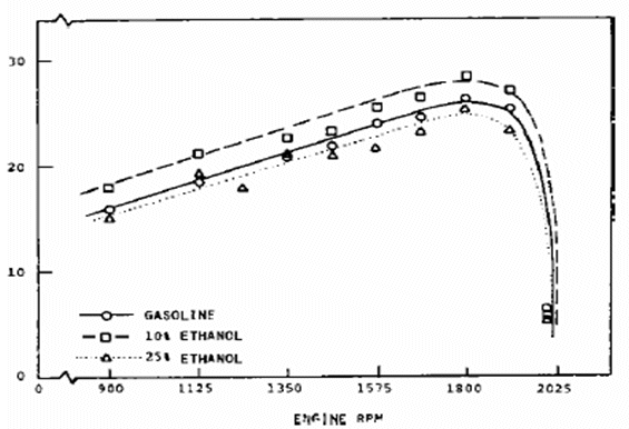 ethanol_transporation_fuel2.gif (28491 bytes)