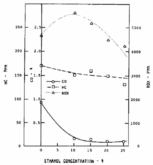 ethanol_transporation_fuel3.gif (33115 bytes)