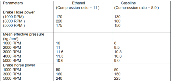 ethanol_transporation_fuel4.gif (23314 bytes)