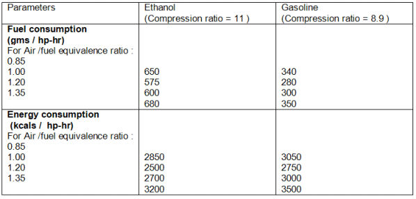 ethanol_transporation_fuel5.gif (22055 bytes)