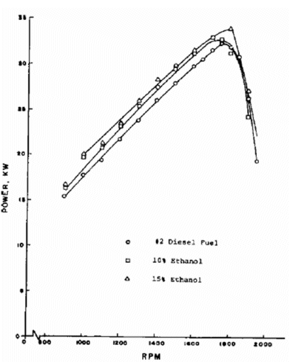 ethanol_transporation_fuel6.gif (23713 bytes)