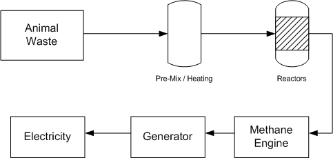 farmenergy2.gif (7218 bytes)