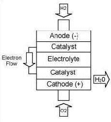 fuelcell1.gif (11623 bytes)