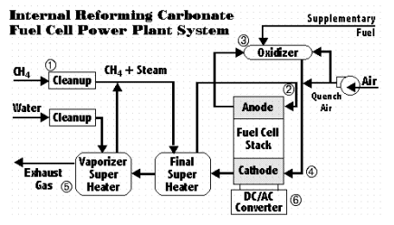 fuelcell11.gif (18669 bytes)