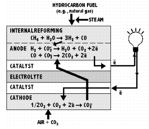 fuelcell7.gif (15778 bytes)