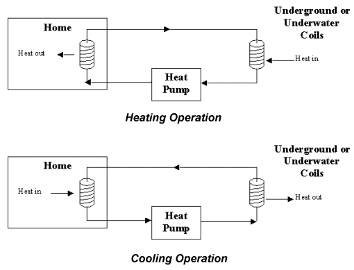 hpump.gif (13034 bytes)