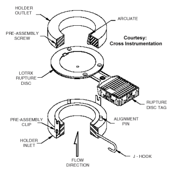 Rupture Disk Overview