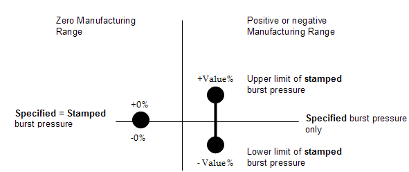 manufacturing_range