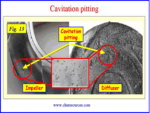 Centrifugal Pumps: Understanding Cavitation - Fluid Flow - Articles