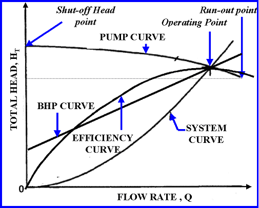 centrifugal-pump-curves