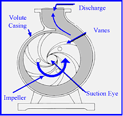 centrifugal-pumps