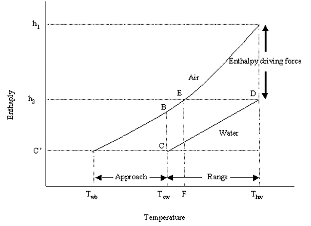 enthalpy-diagram