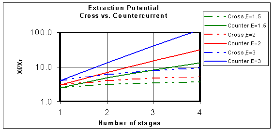 extrac27