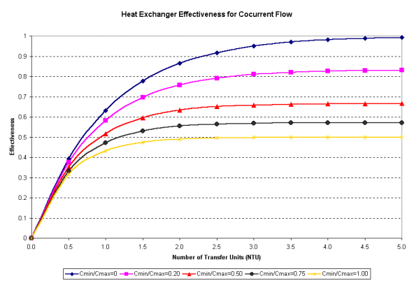 Part Two Introduction of Heat Exchangers (HEXs) Heat Exchangers