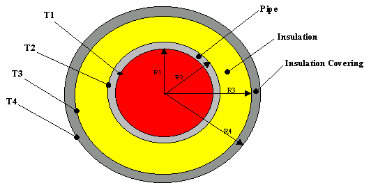 ins3