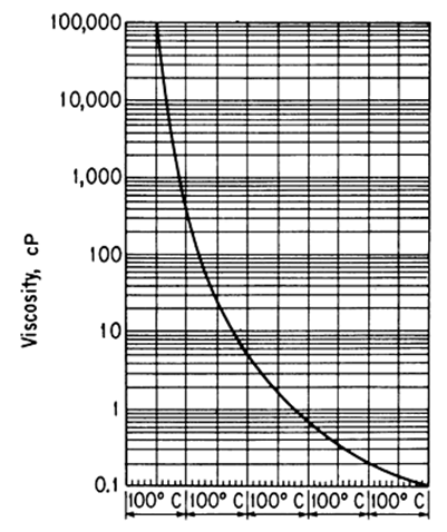 figure-2