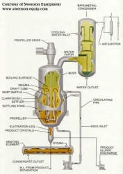 Circulating-Magma-Vacuum-Crystallizer