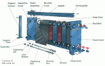 plate_frame_heat_exchangers2