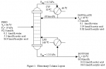 distillation-column