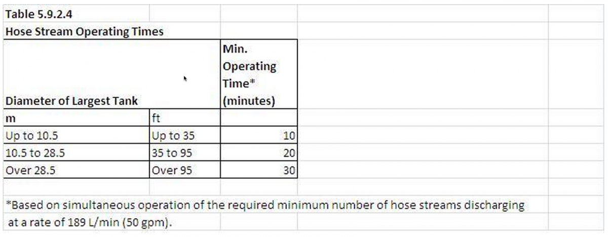 Bulk Oil Tank Conversion Chart