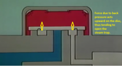 Thermodynamic Steam Trap.png