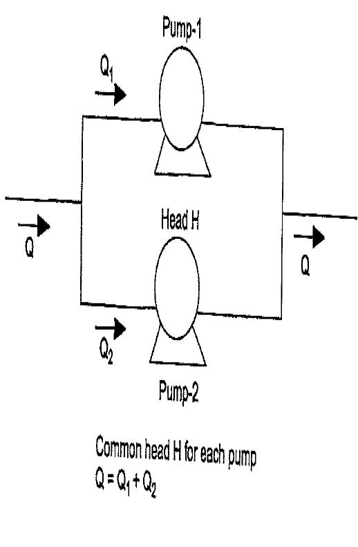 Centrifugal Pumps In Series Parallel - Cheresources.com Community