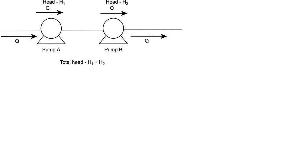 Centrifugal Pumps In Series Parallel - Cheresources.com Community