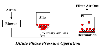 pnuconvey1.gif (6016 bytes)