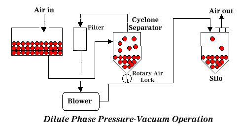 pnuconvey3.gif (8252 bytes)