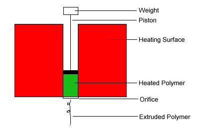 polyvisc.gif (4631 bytes)