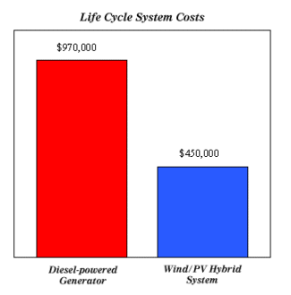 pvwind.gif (7450 bytes)