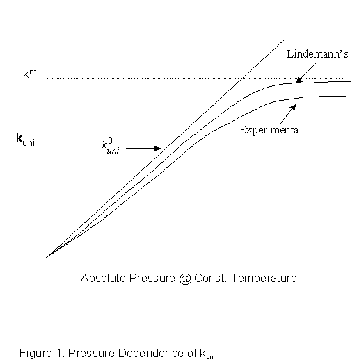 Reaction Kinetics42.gif