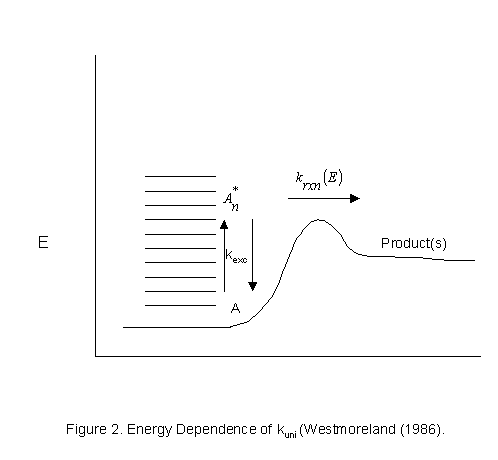 Reaction Kinetics43.gif