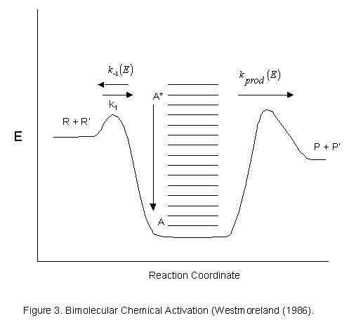 Reaction Kinetics44.gif