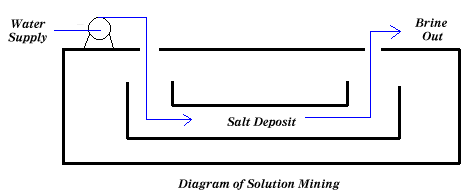 salt2.gif (4609 bytes)