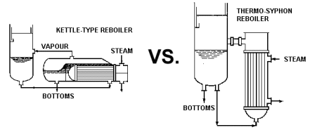 vol3iss3_reboilers.gif (8970 bytes)