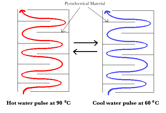 wasteheat.gif (8344 bytes)