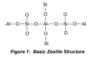 zeolite.gif (4094 bytes)